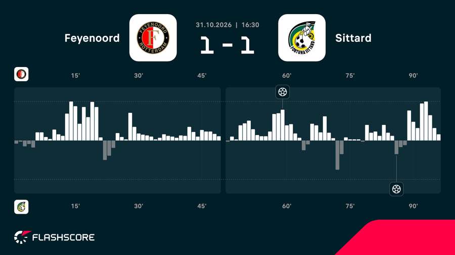 Match momentum