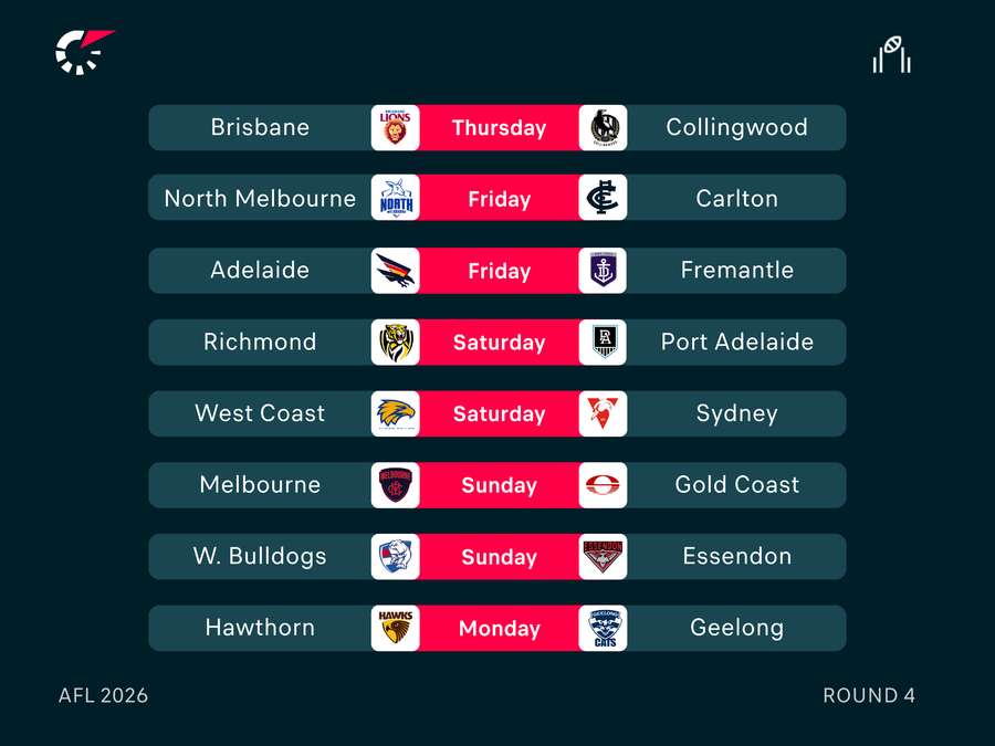 AFL Round 4 Fixtures
