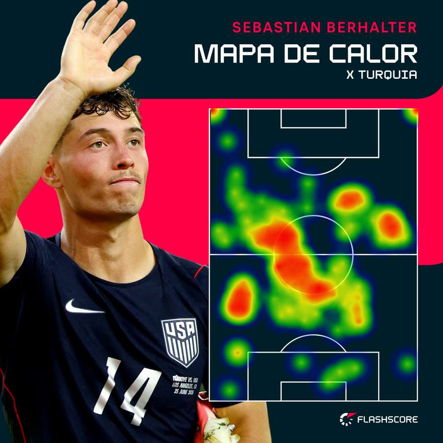 O raio de ação de Berhalter