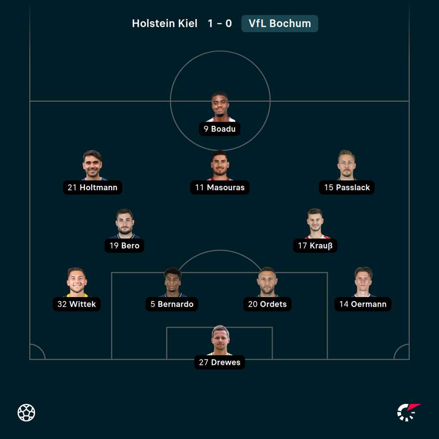 Startelf VfL Bochum