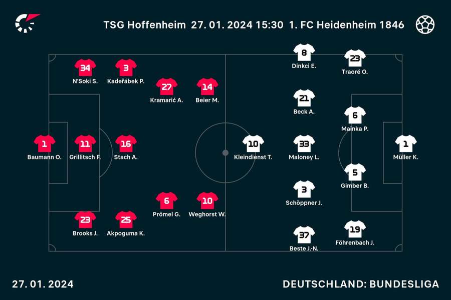 Die Startformationen im Kraichgau.