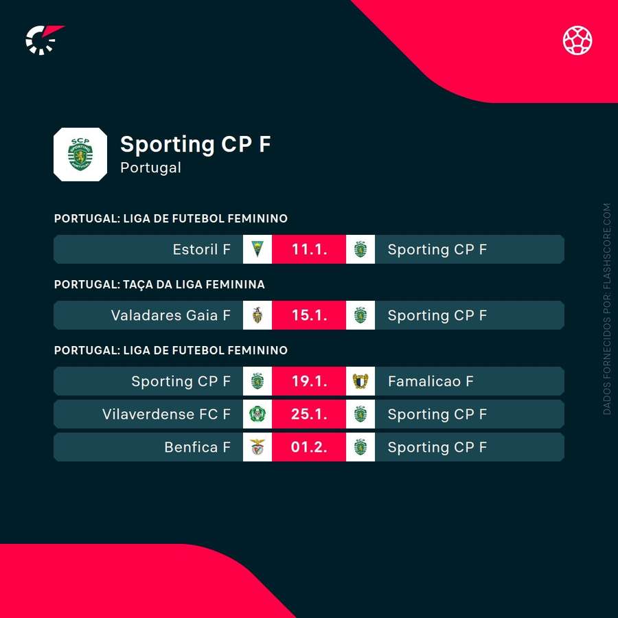 Os próximos jogos do Sporting