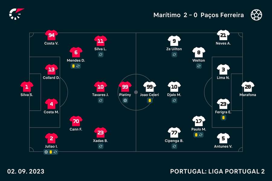 Santa Clara derrotou Estoril e subiu dois lugares na classificação