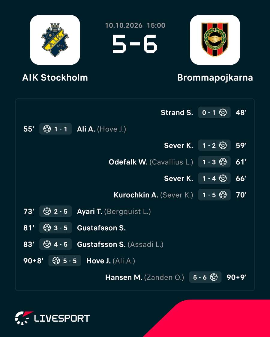 Évolution du score.