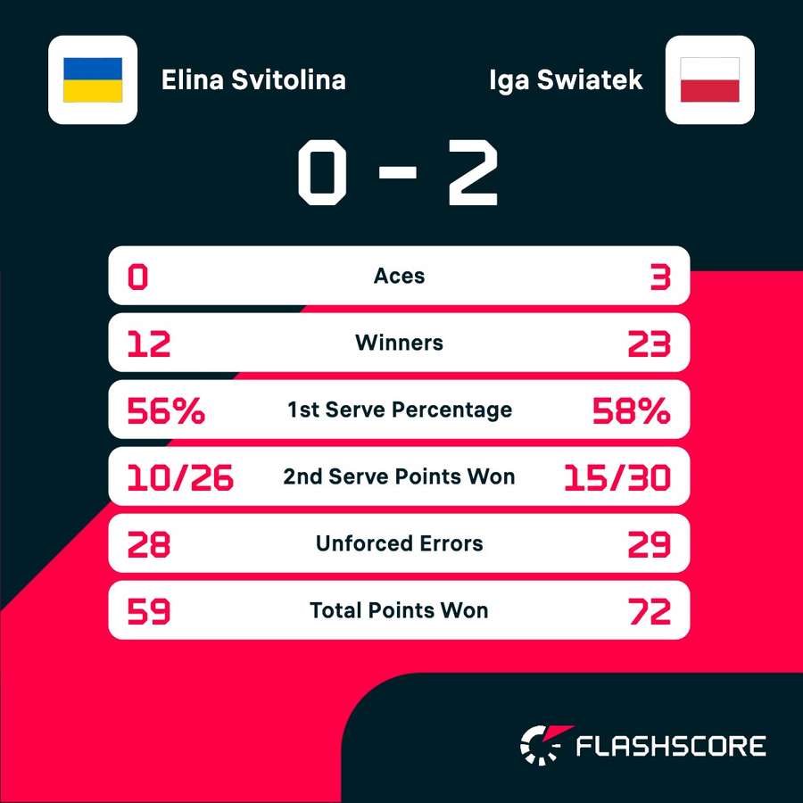 Key match stats