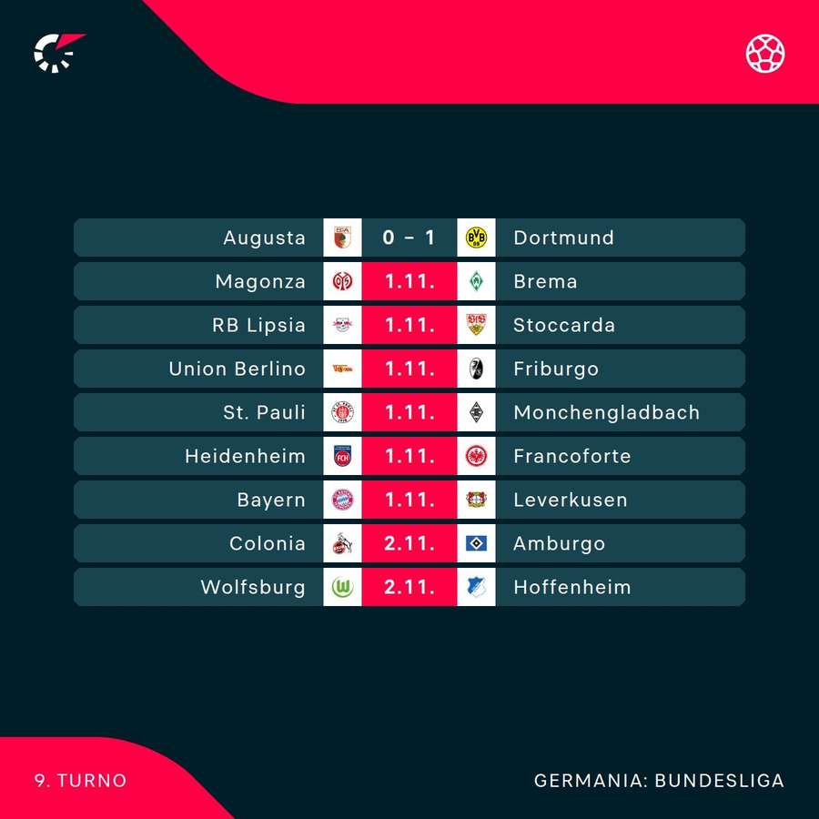 Il weekend in Germania Il weekend in Germania