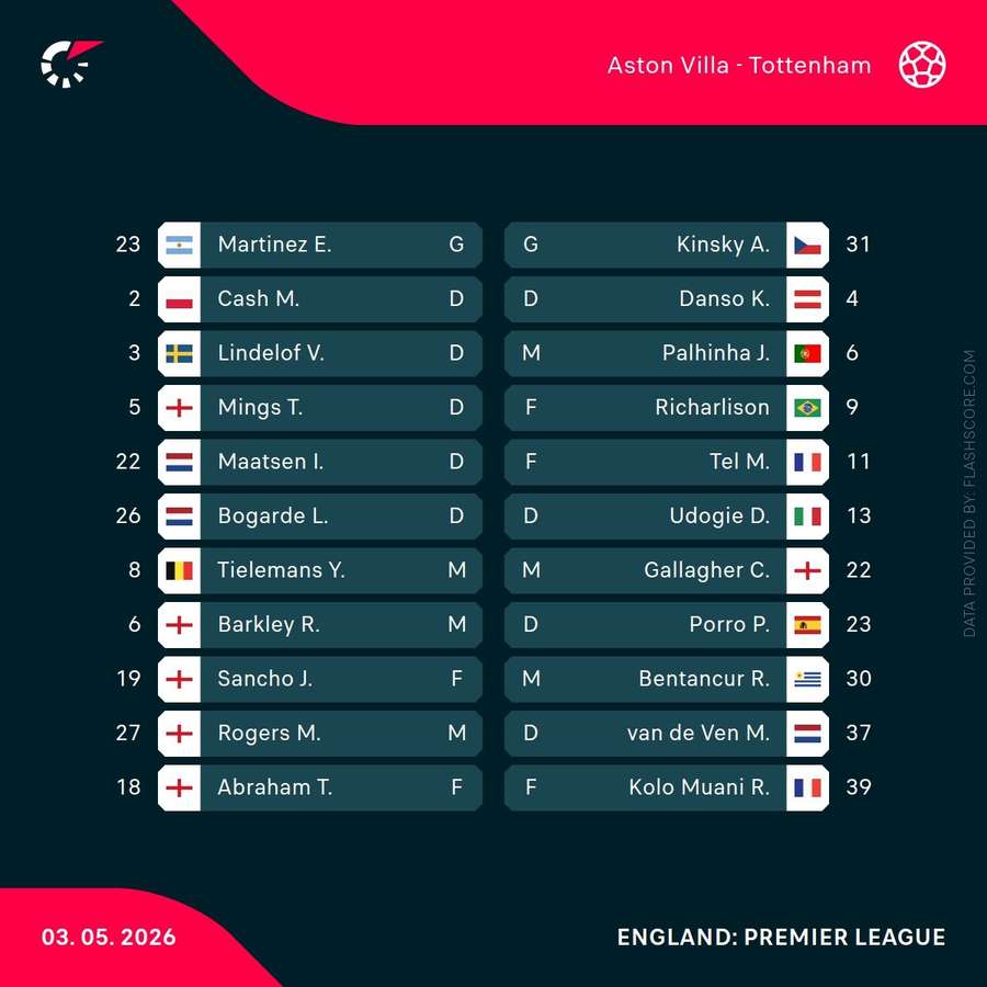 Starting lineups