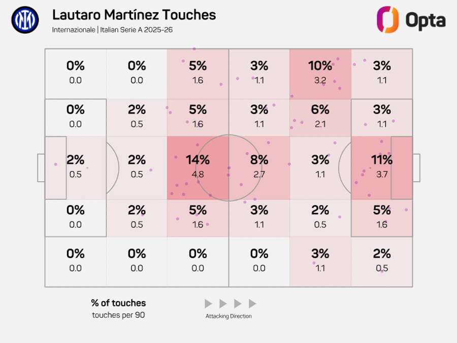 La mappa dei tocchi di Lautaro