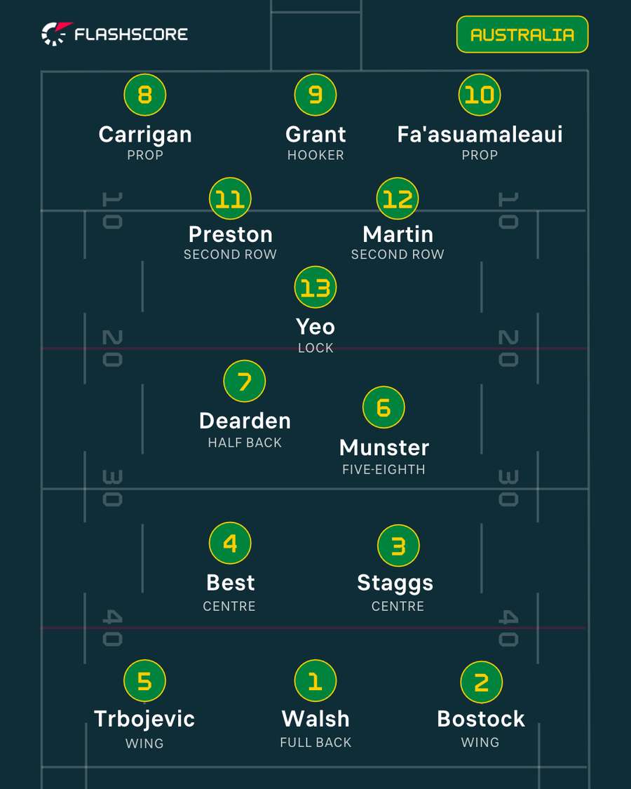 Australia XIII Australia XIII