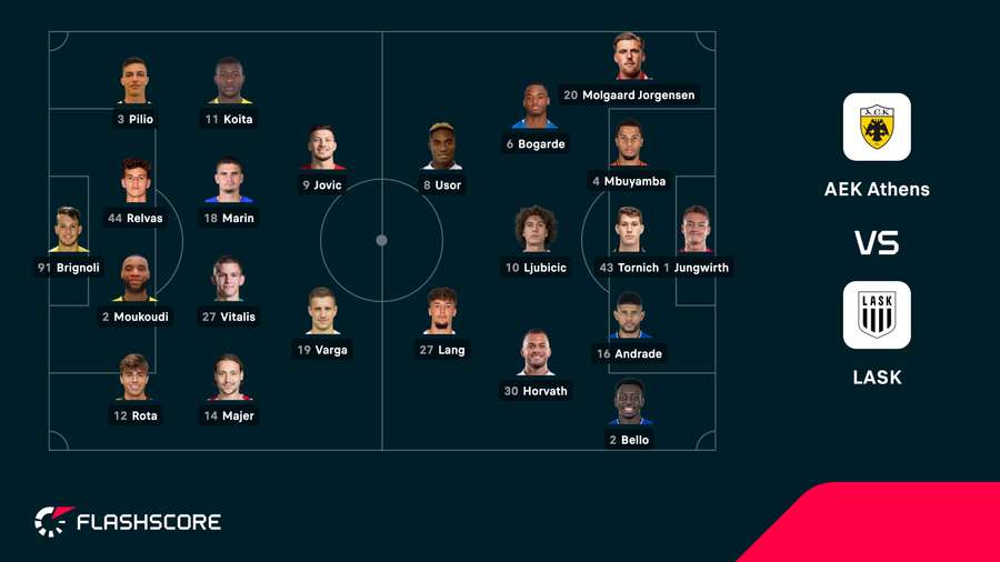 AEK Athens - LASK lineups