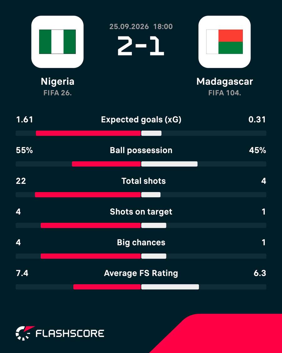 Key match stats Key match stats