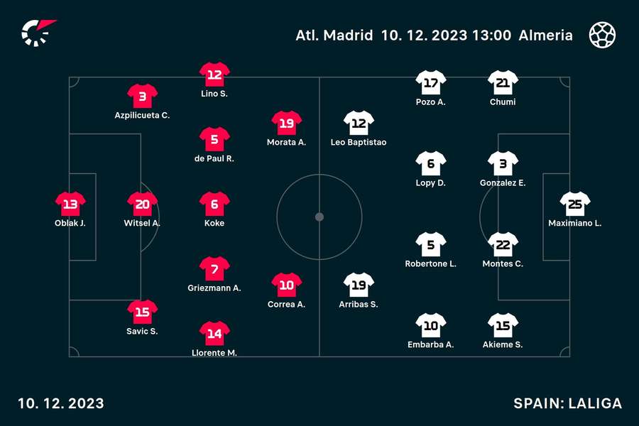 Atletico Madrid vs Almeria starting XIs