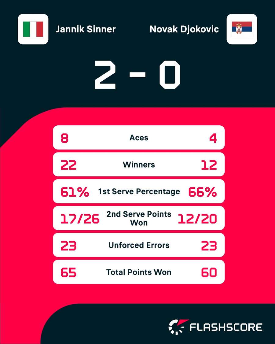 Key match stats