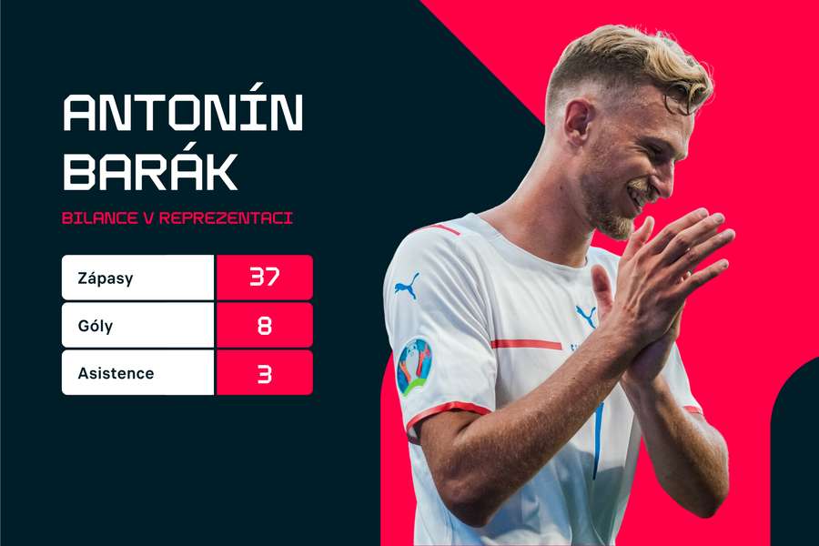 Statistiky v reprezentaci.