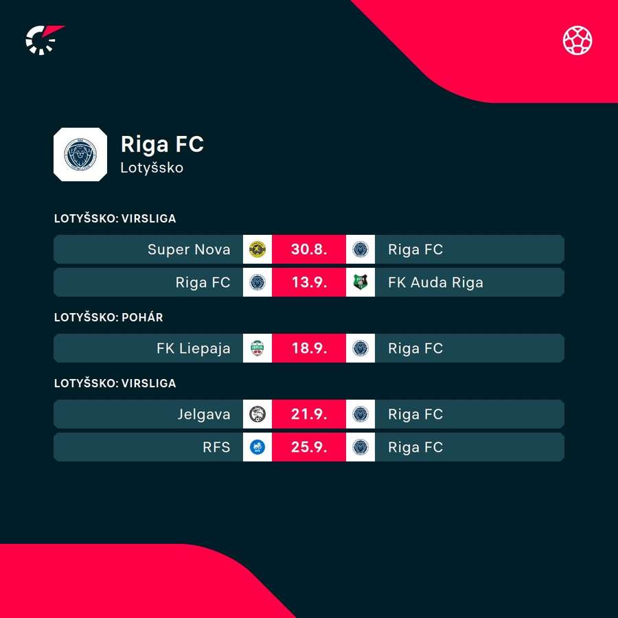 Program najbližších zápasov Rigy. Program najbližších zápasov Rigy.