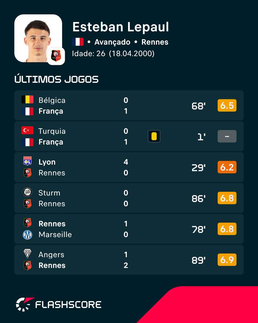 Os números de Estéban Lepaul Os números de Estéban Lepaul