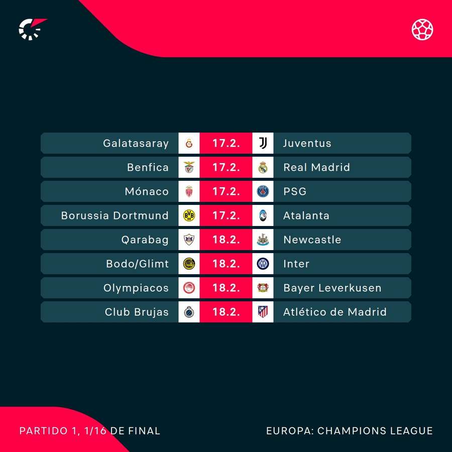 Los partidos de Champions Los partidos de Champions