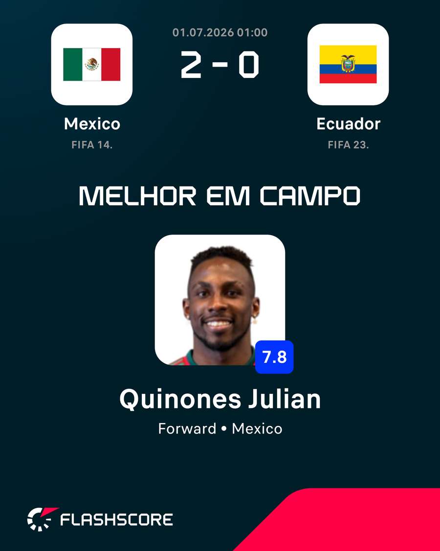 O melhor em campo para o Flashscore O melhor em campo para o Flashscore