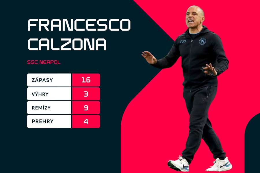 Calzona a jeho štatistiky v pozícii dočasného trénera Neapola.