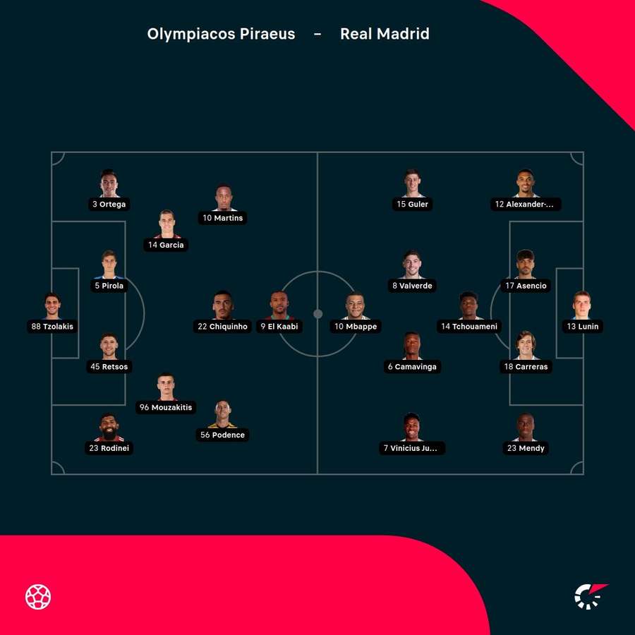 Olympiacos - Real Madrid lineups