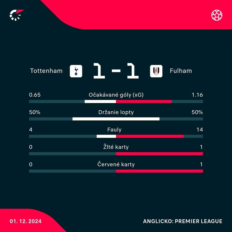 Spurs sa museli zmieriť len s bodom. Spurs sa museli zmieriť len s bodom.