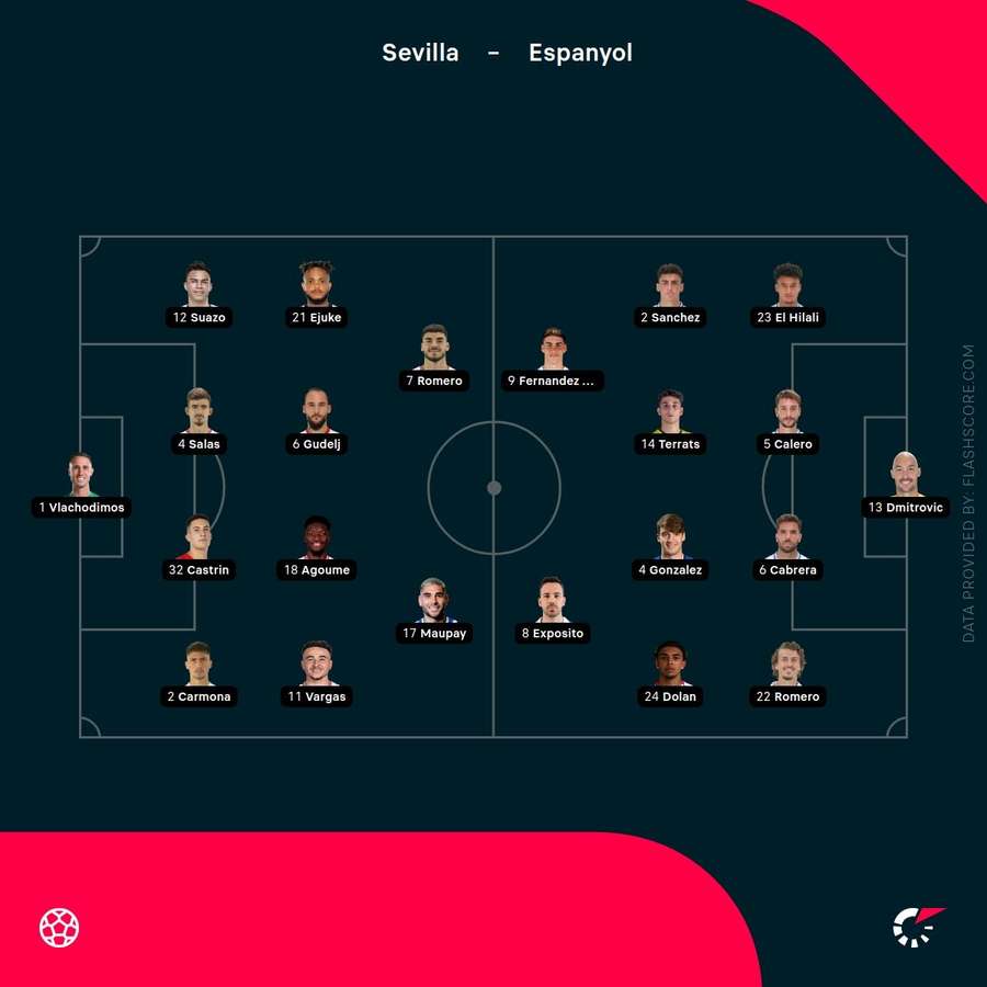 Sevilla vs Espanyol starting XIs Sevilla vs Espanyol starting XIs
