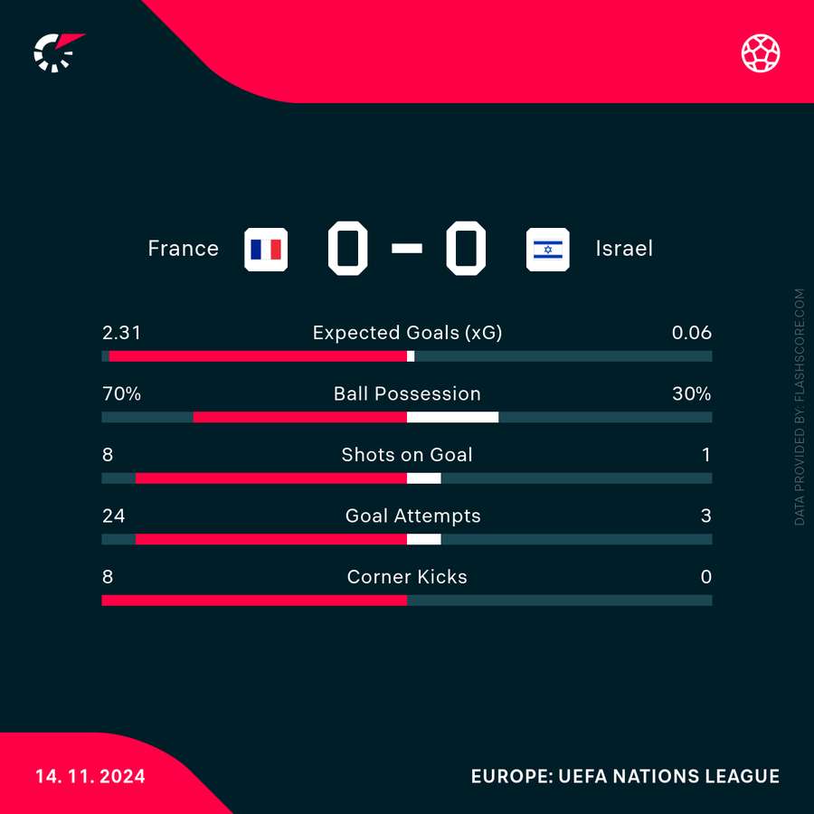 Key match stats