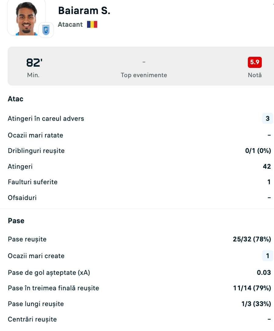 Statistici Baiaram Statistici Baiaram