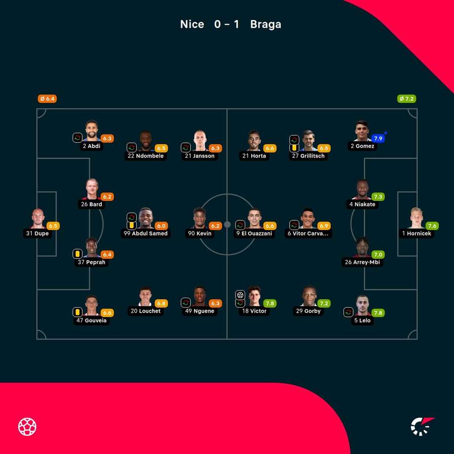 As notas dos jogadores As notas dos jogadores