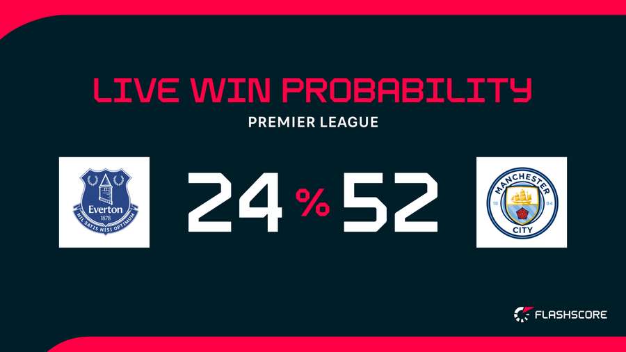 Win probability