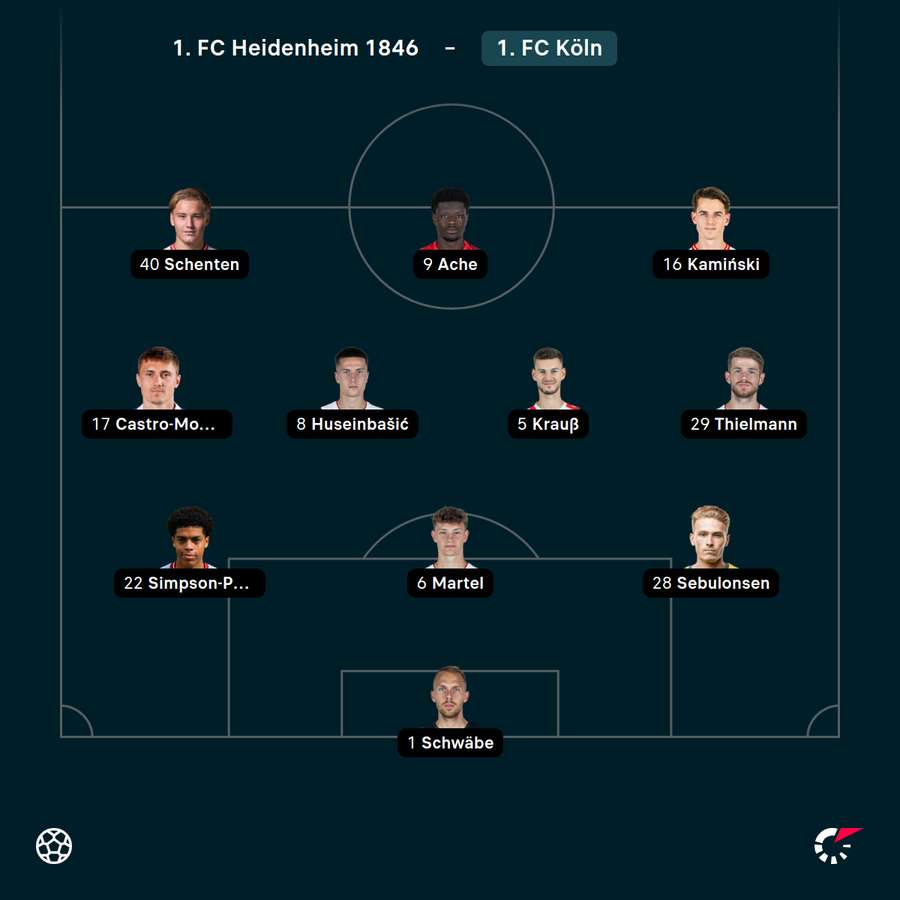 Startelf 1. FC Köln