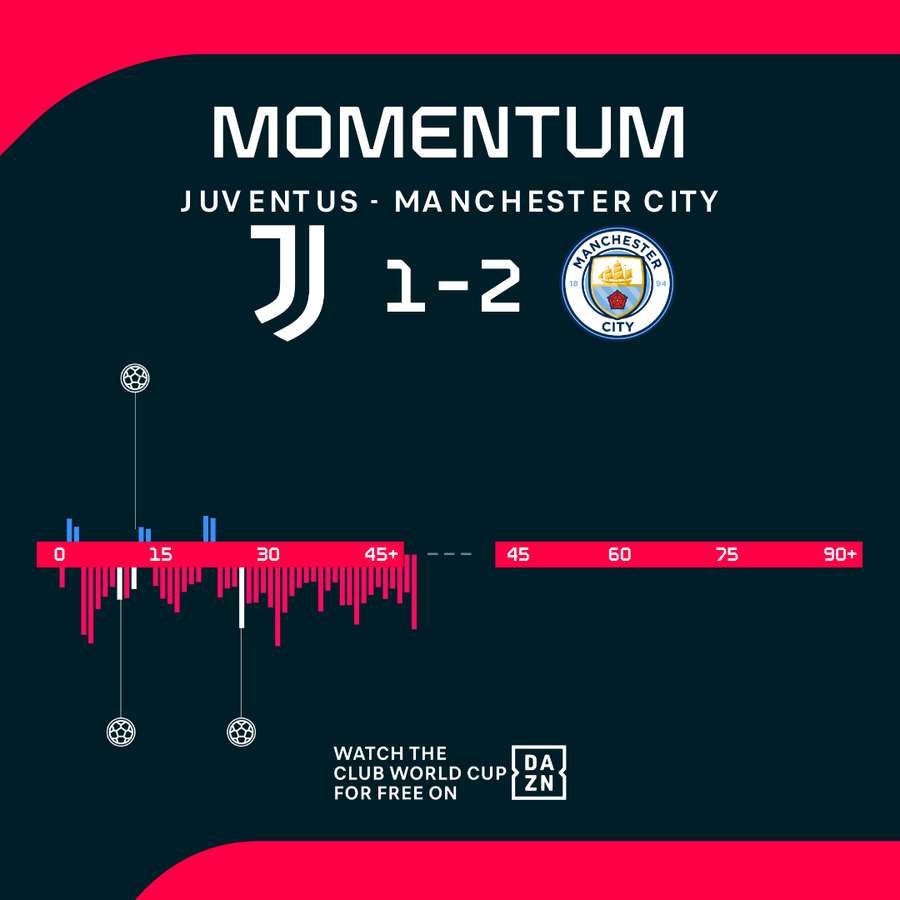 Momentum zum Spiel Momentum zum Spiel