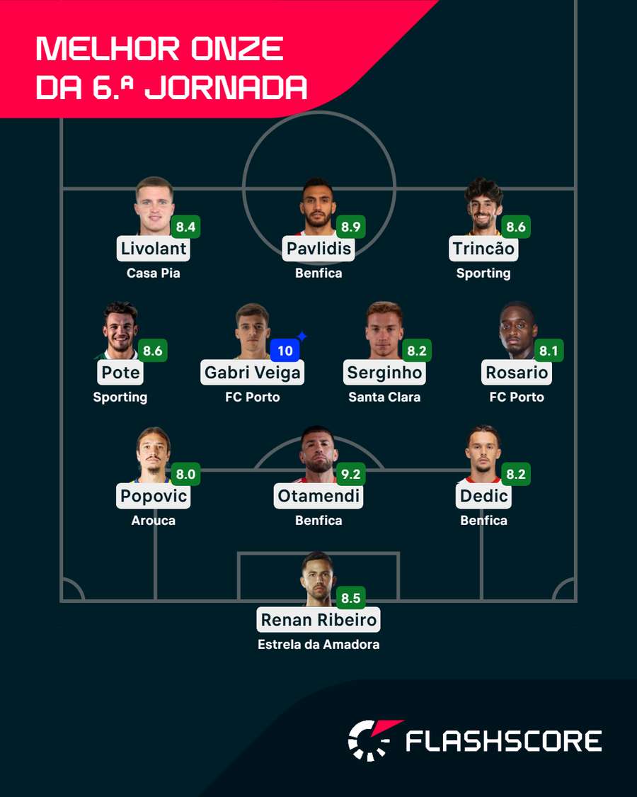 O onze ideal da 6.ª jornada