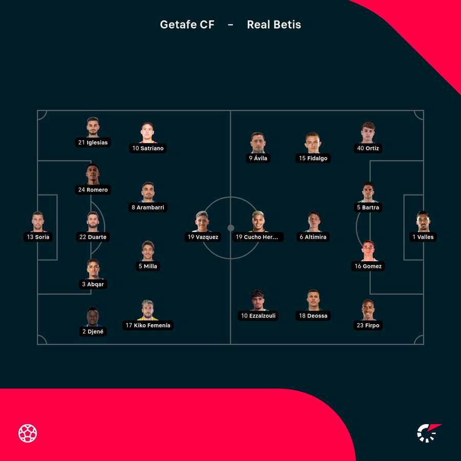 Alineaciones confirmadas