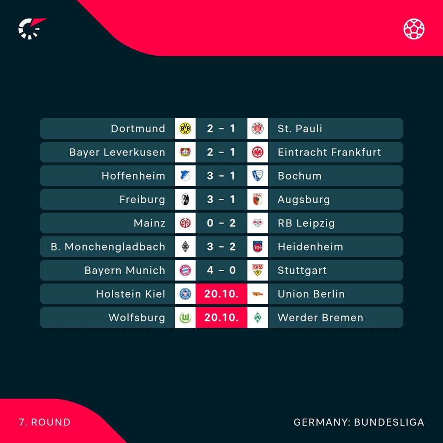 Die Partien des 7. Bundesliga-Spieltags.