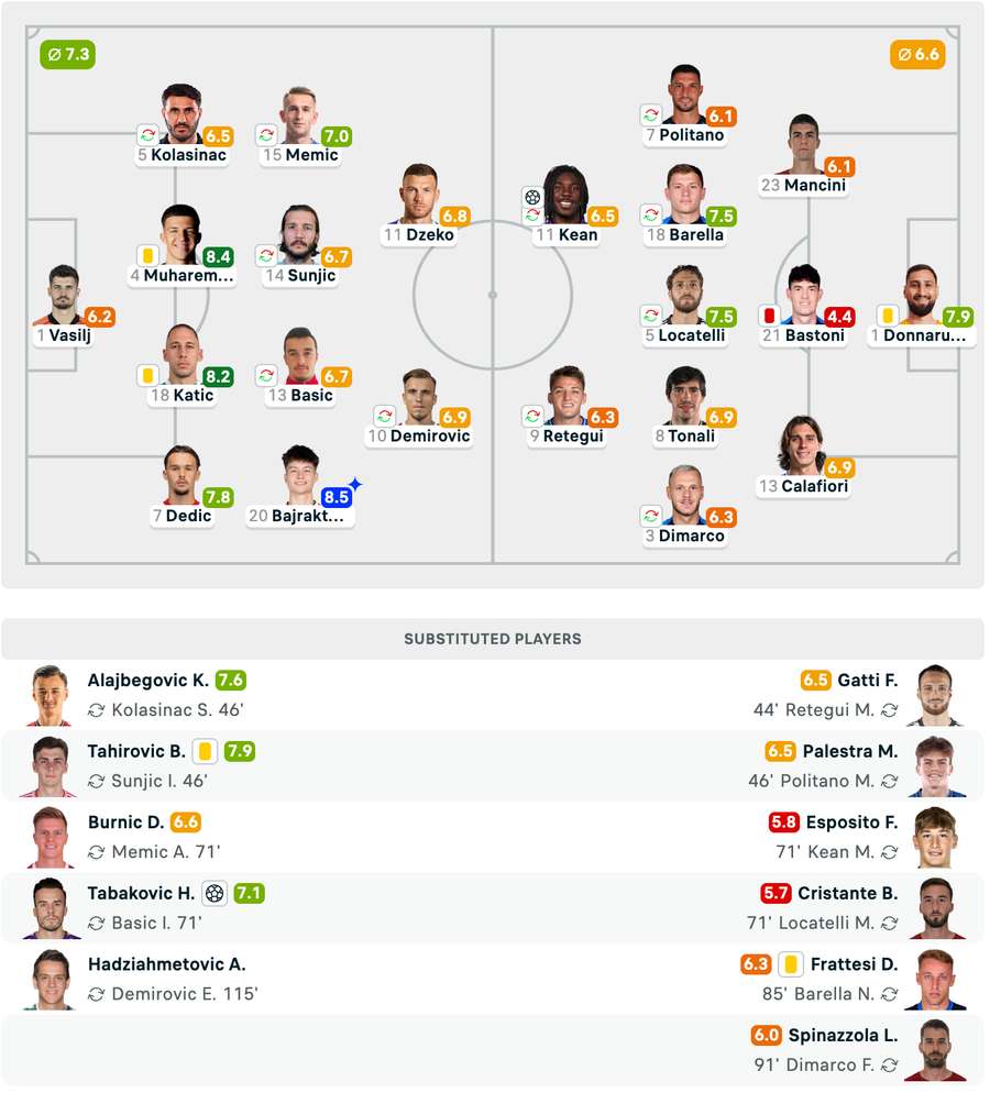 Echipele de start + Note Echipele de start + Note