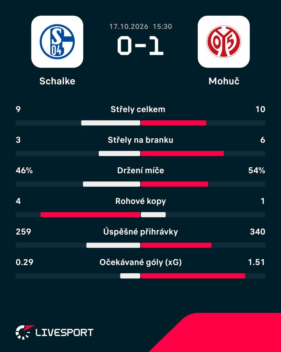 Statistiky utkání. Statistiky utkání.