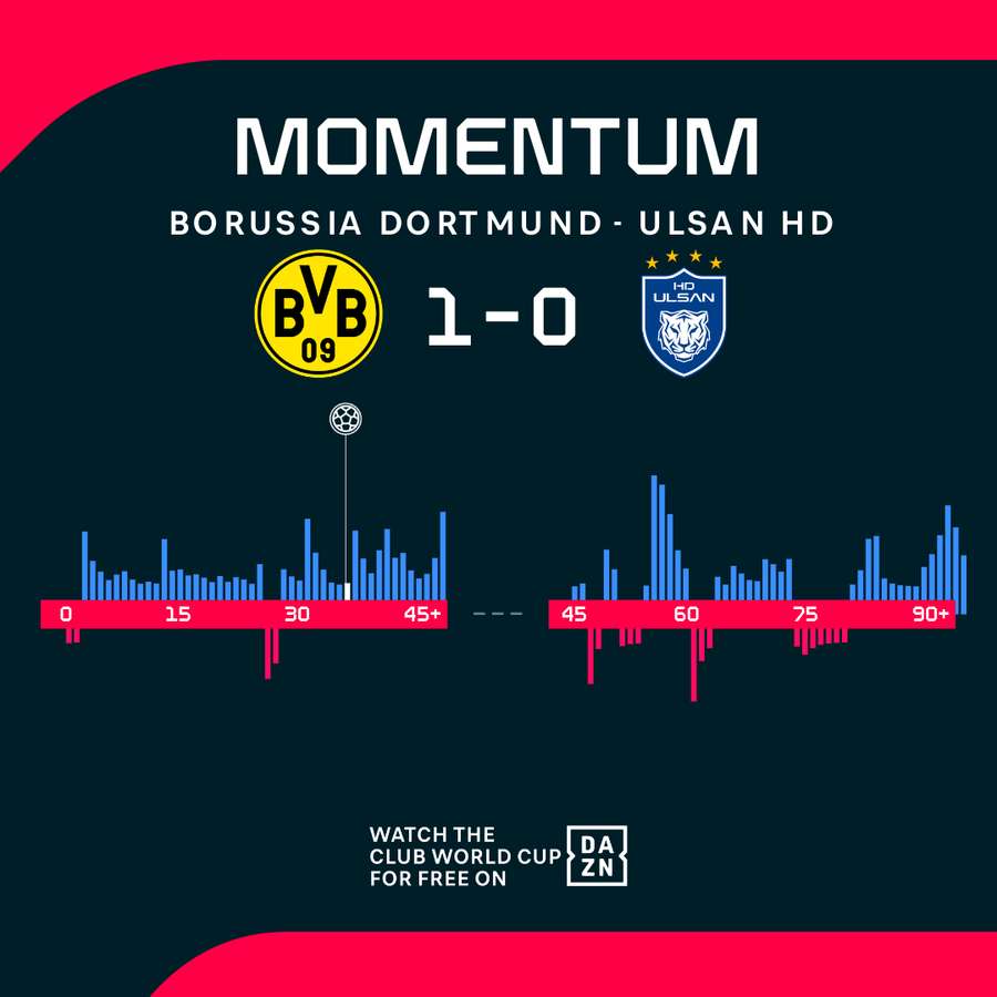 Match Momentum