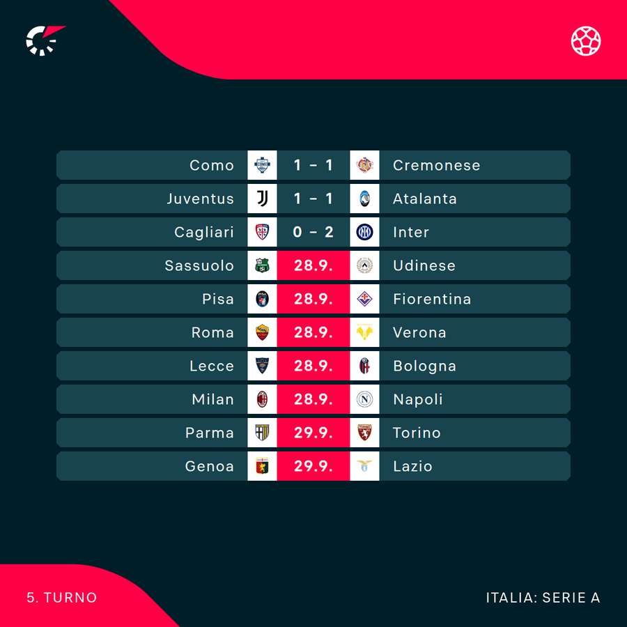 La 5a giornata di Serie A