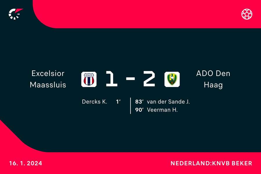 Goalgetters Excelsior Maassluis-ADO Den Haag