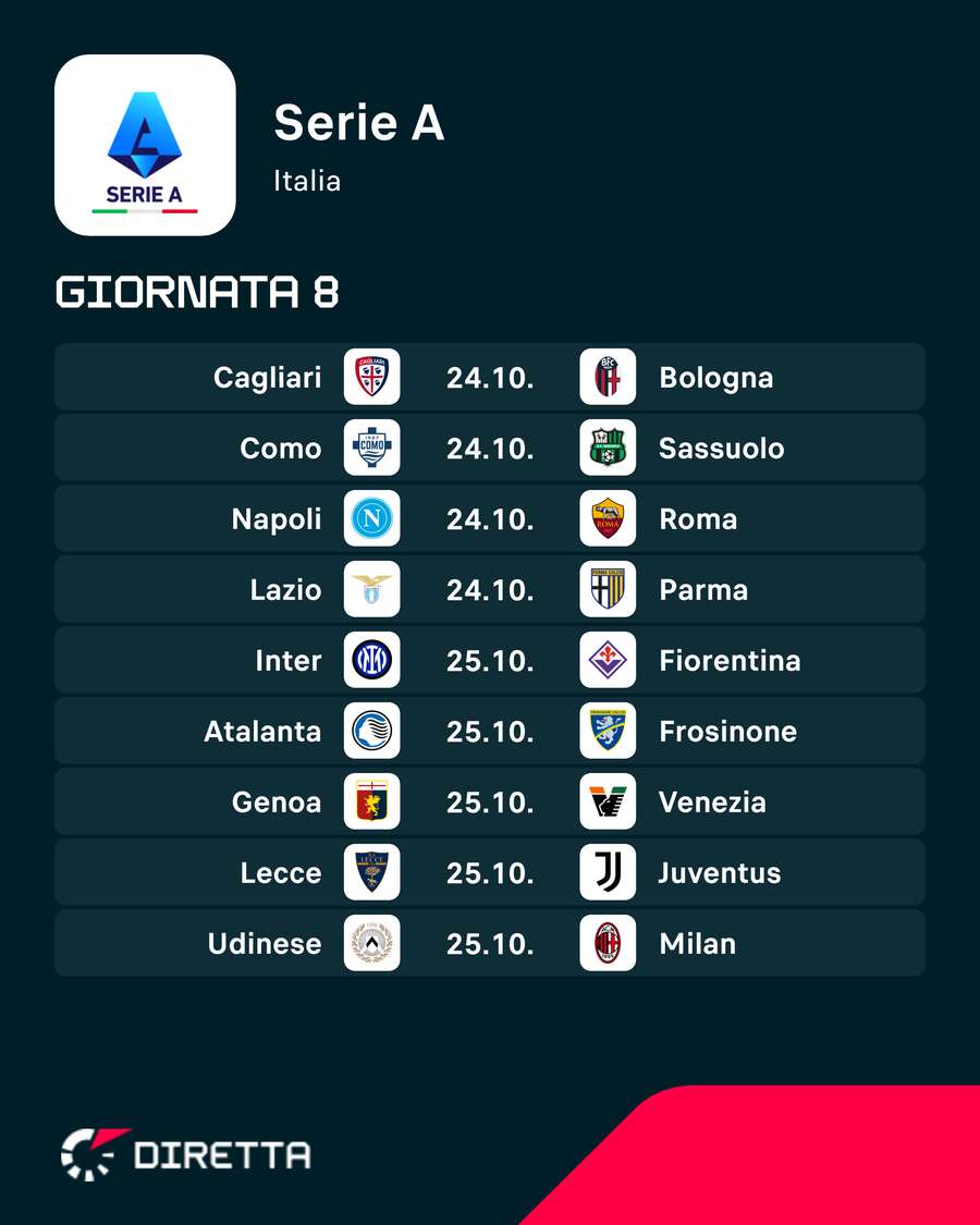 Le partite di Serie A Le partite di Serie A