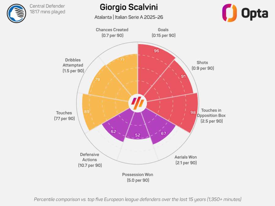 Os números de Scalvini Os números de Scalvini