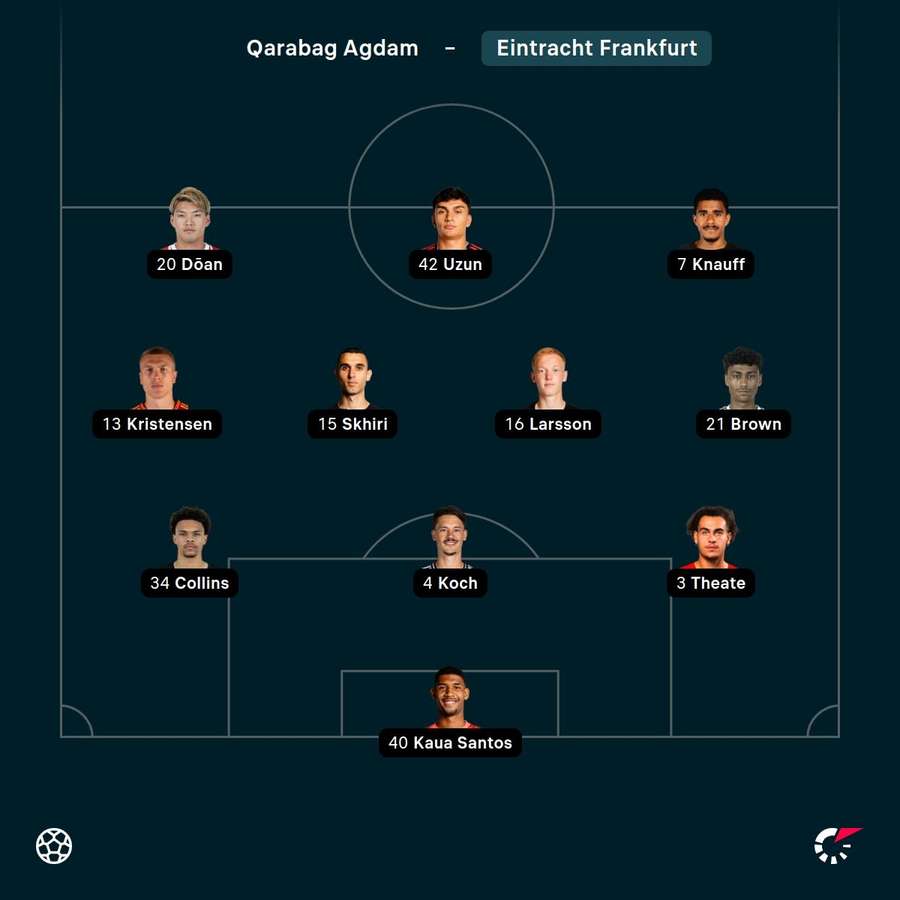 Aufstellung Eintracht Frankfurt Aufstellung Eintracht Frankfurt