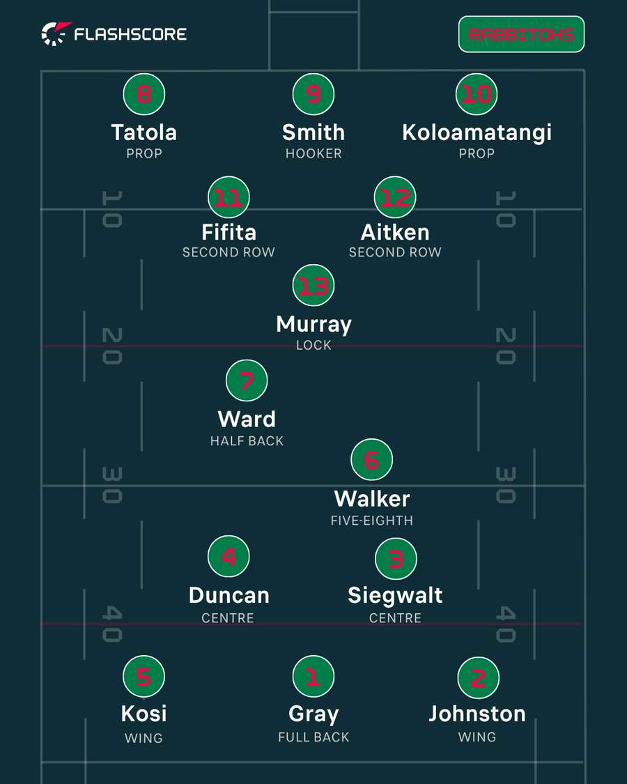 South Sydney South Sydney