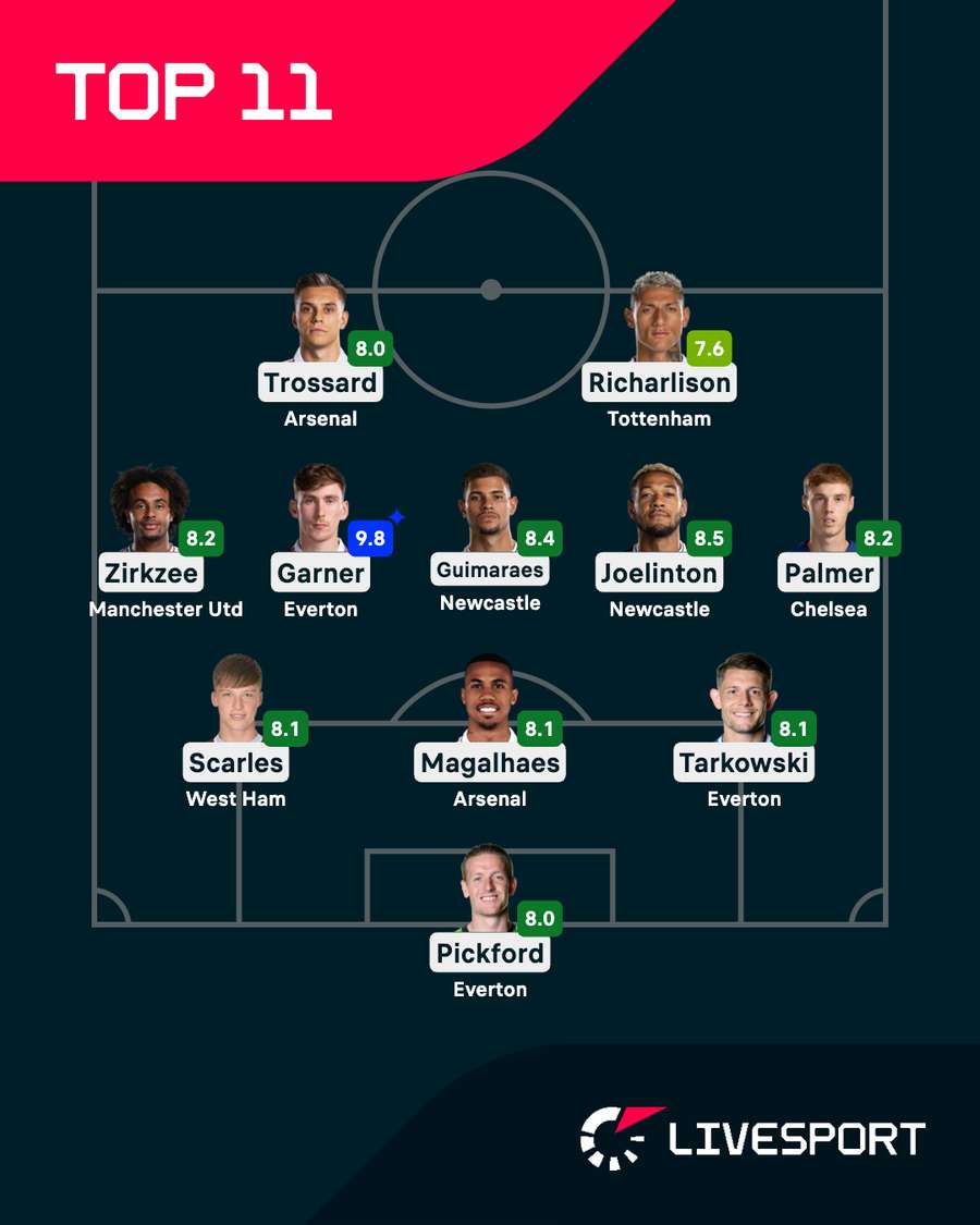 Nejlepší jedenáctka 19. kola Premier League.