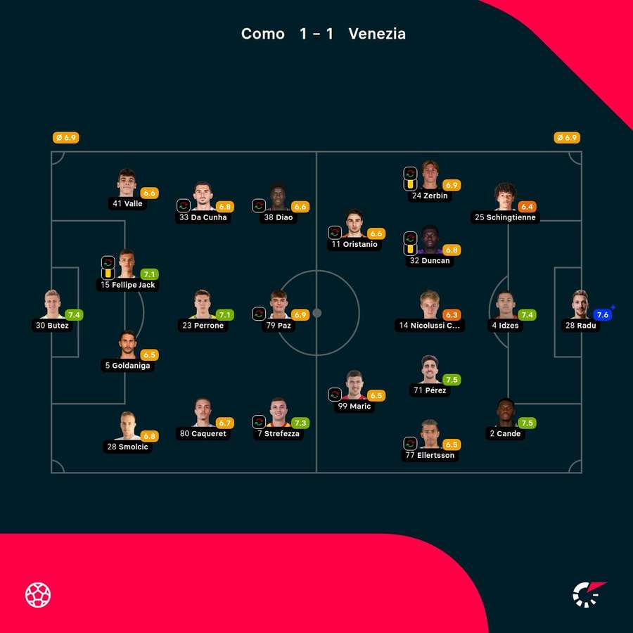 Las notas de los jugadores.