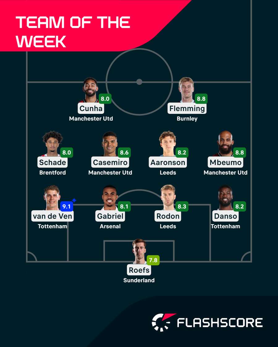 Premier League Team of the Week Premier League Team of the Week