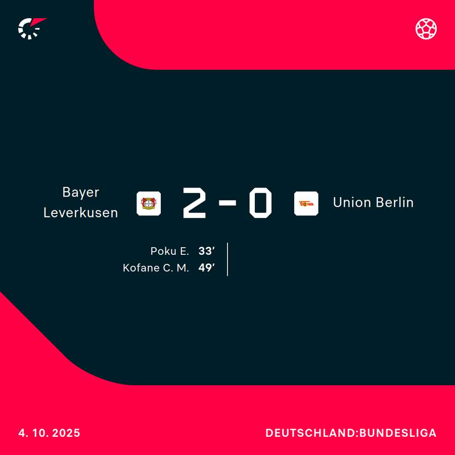 Der Spielverlauf in Leverkusen