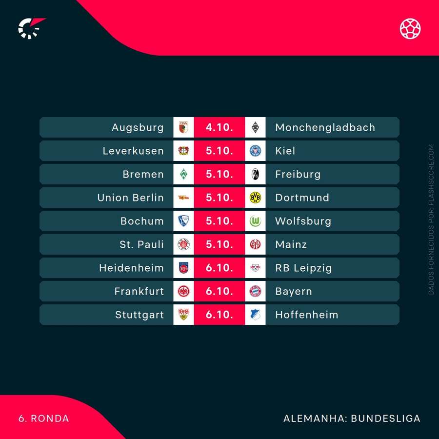 O calendário da jornada