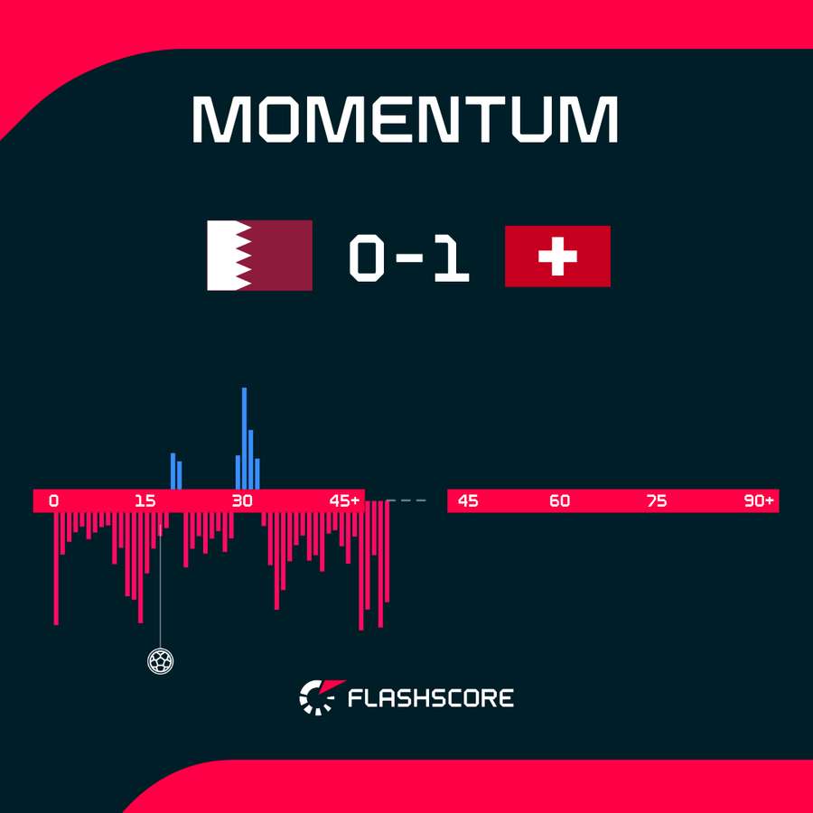 Momentum Momentum